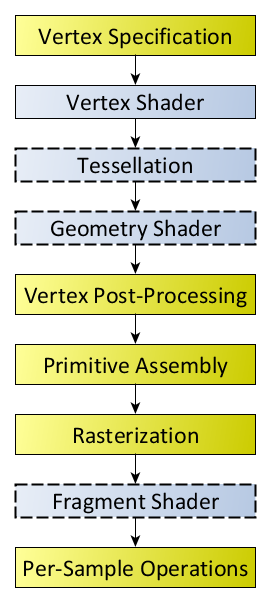 android opengl渲染绘制 opengl 渲染器_着色器