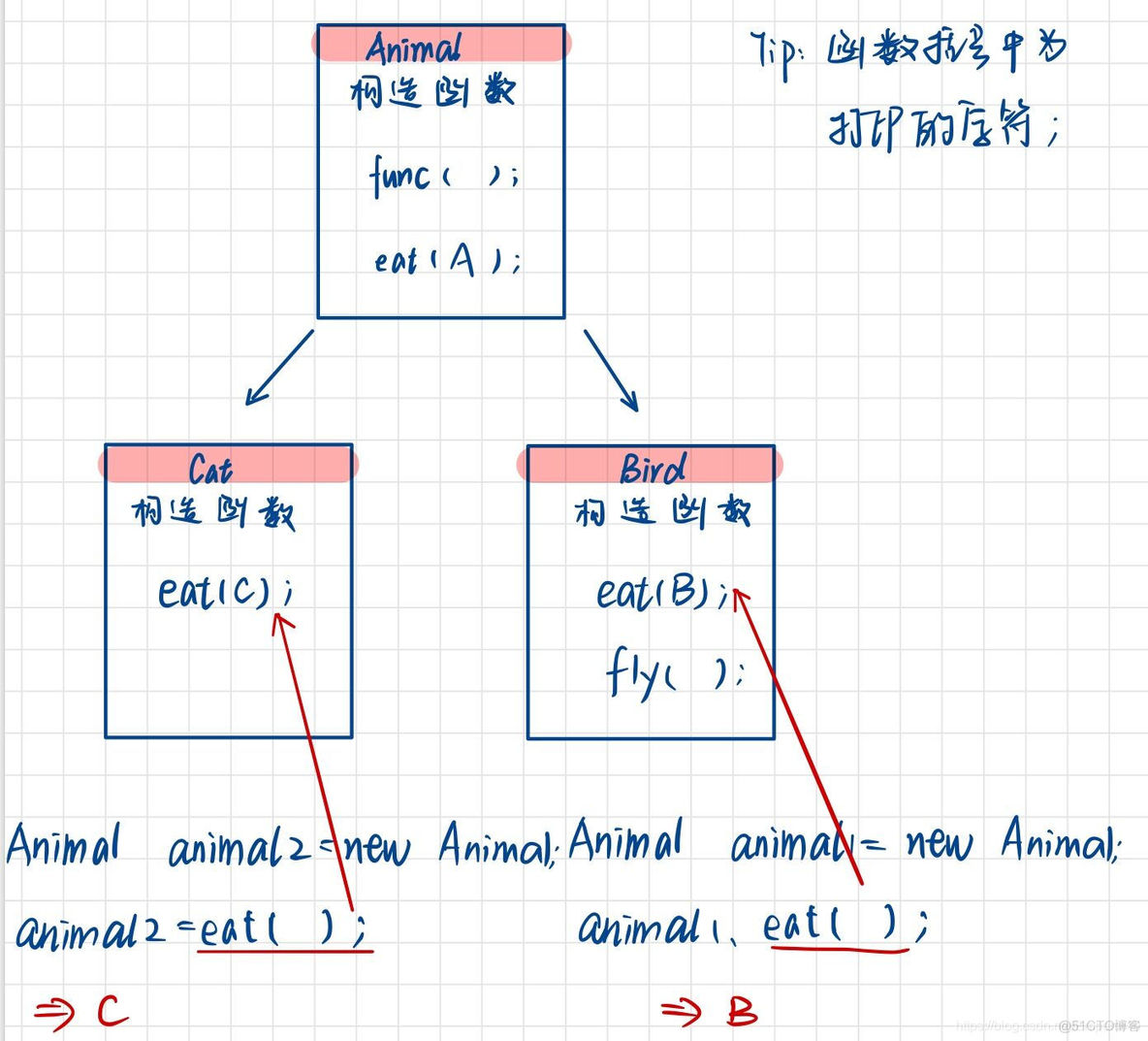 Java定义父类 java定义animal父类_父类