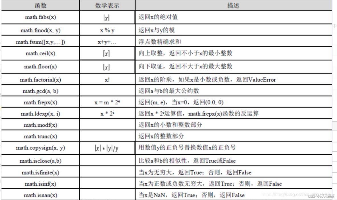 编写一个Python程序来计算n个整数的和和平均值 python编写一个计算n!的函数_学习