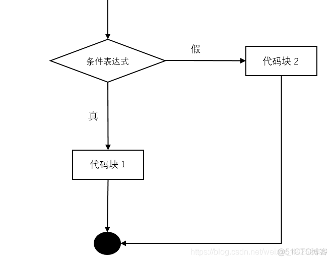 python流程控制实验总结 python中的流程控制语句_if ...else...