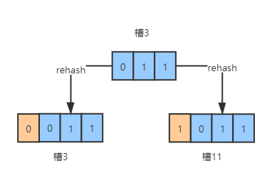 MSet redis mset redis原理_数据结构_02