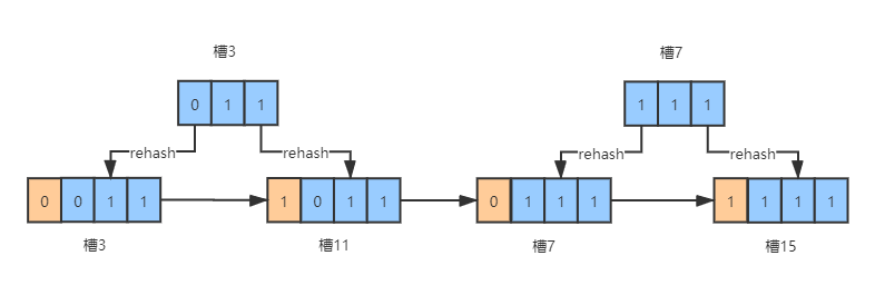 MSet redis mset redis原理_redis_03