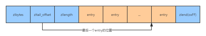 MSet redis mset redis原理_常用操作_05