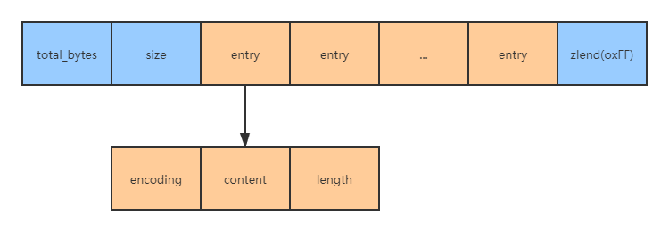 MSet redis mset redis原理_常用操作_06