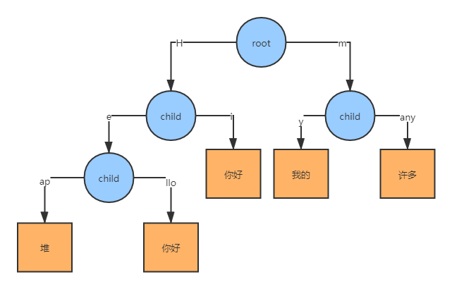 MSet redis mset redis原理_redis_07