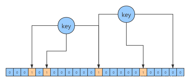 MSet redis mset redis原理_数据结构_08