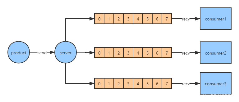 MSet redis mset redis原理_常用操作_09