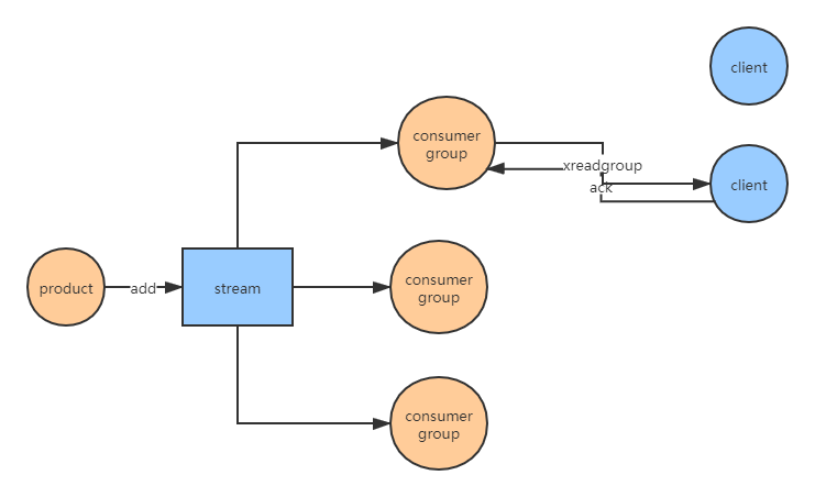 MSet redis mset redis原理_redis_10