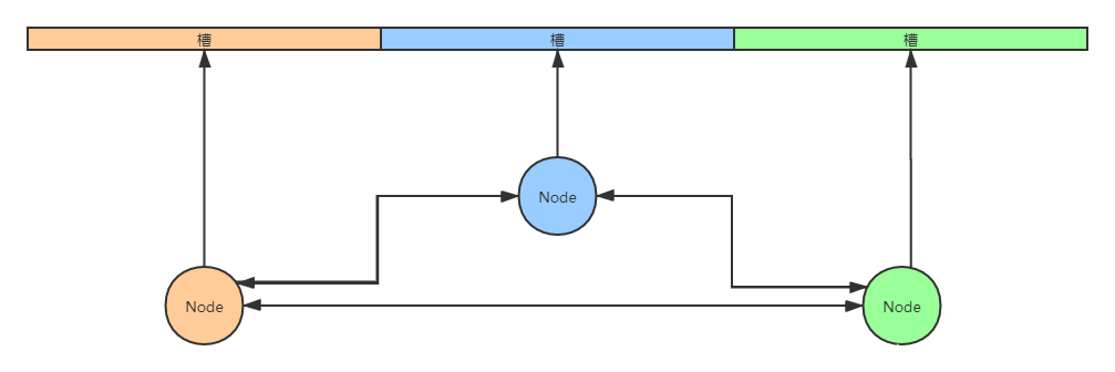 MSet redis mset redis原理_常用操作_11