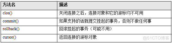 python进阶学习笔记（三）_SQL_02