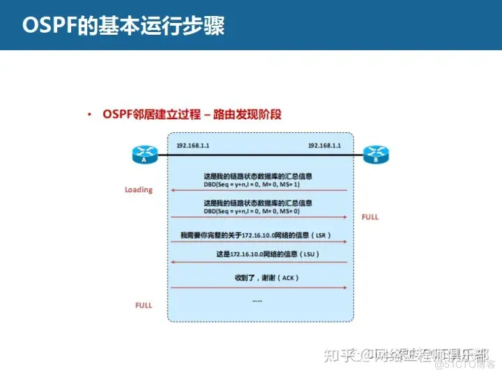 不会搭建企业网，建议你不要点开这篇文章_静态路由_16