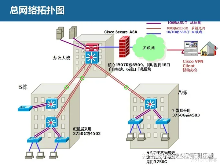 不会搭建企业网，建议你不要点开这篇文章_静态路由_08