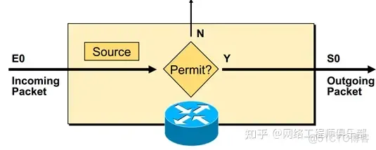 不会搭建企业网，建议你不要点开这篇文章_IP_04