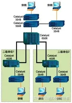 不会搭建企业网，建议你不要点开这篇文章_企业网_02