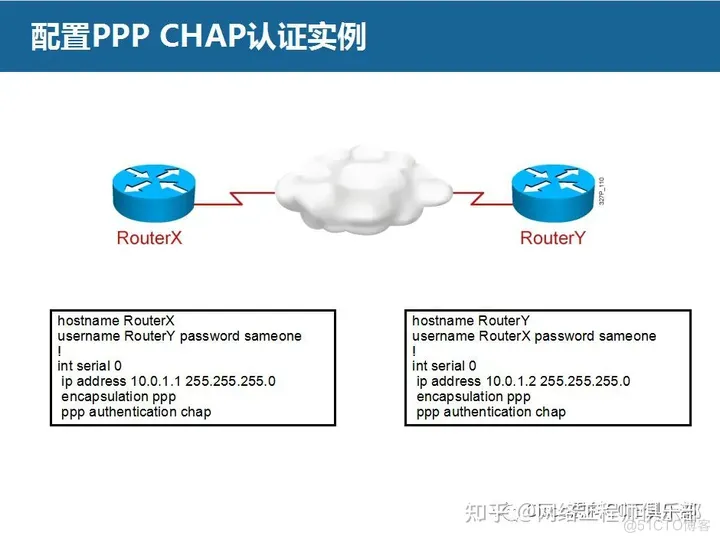 不会搭建企业网，建议你不要点开这篇文章_静态路由_26