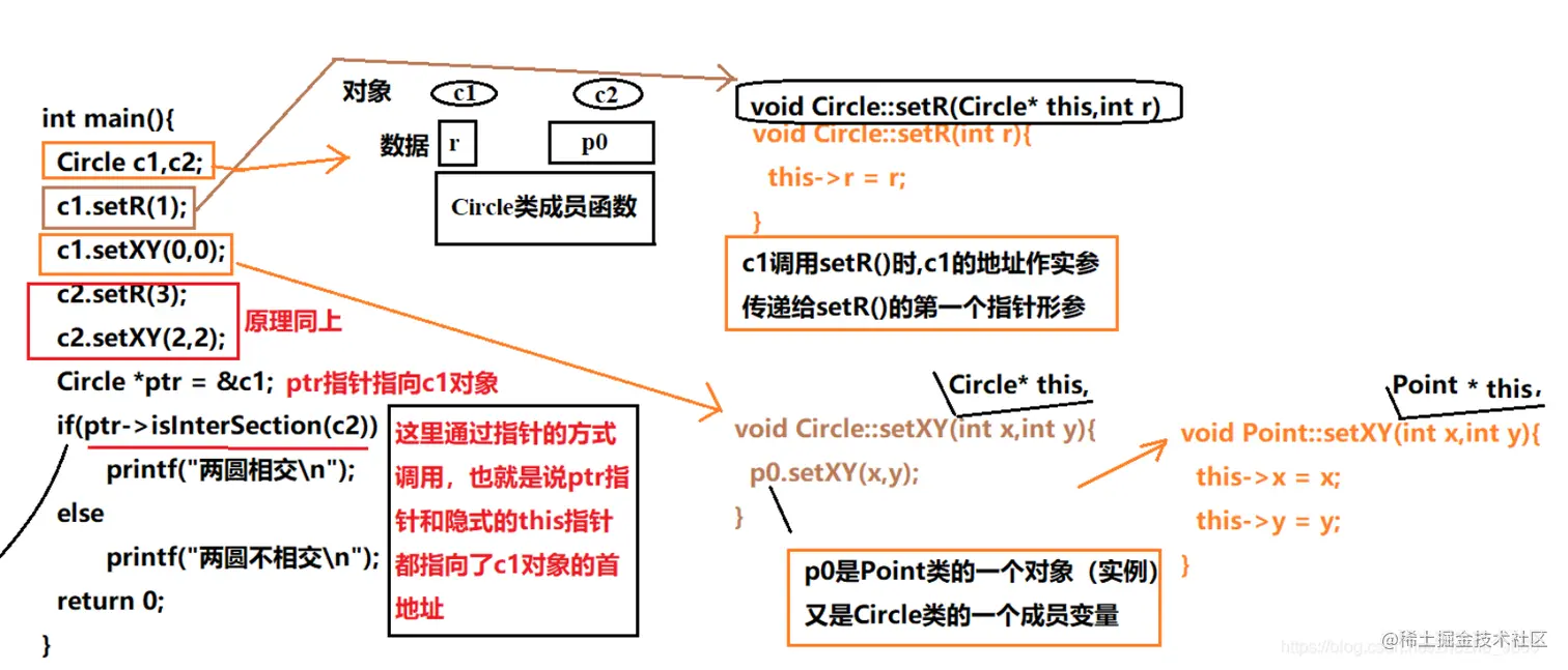 C++类成员的访问权限以及类的封装_成员函数_04