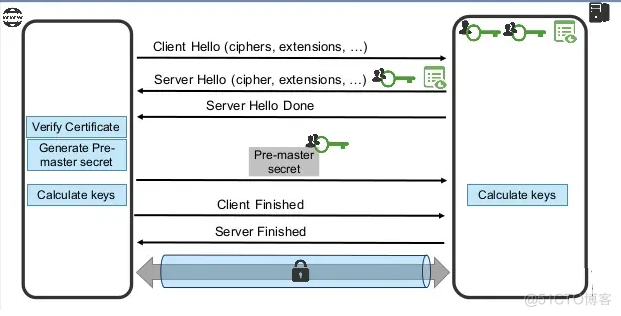 MySQL SSL安全解读_SSL