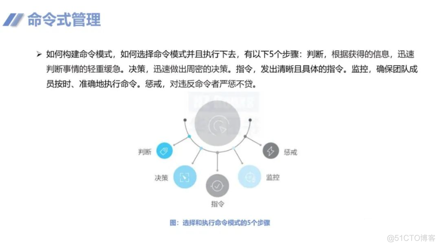 华为团队管理法_架构师_16