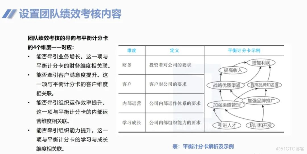 华为团队管理法_IT_44