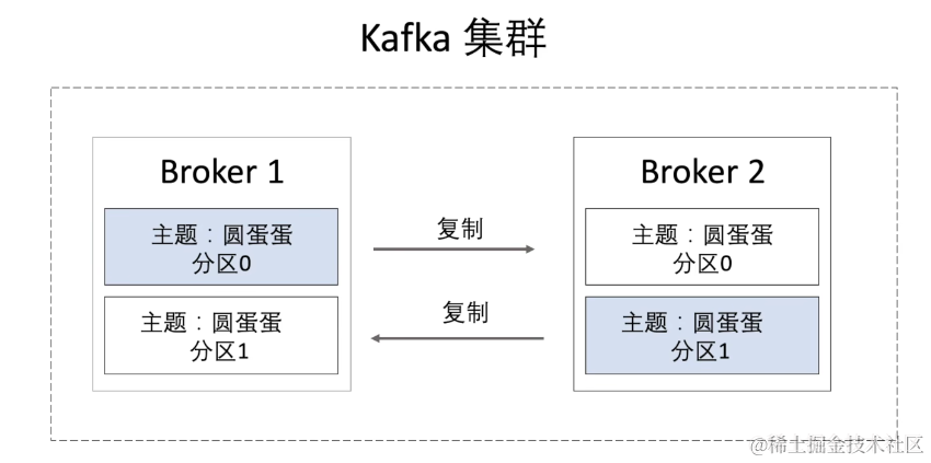 springboot第44集：Kafka集群和Lua脚本_后端_06