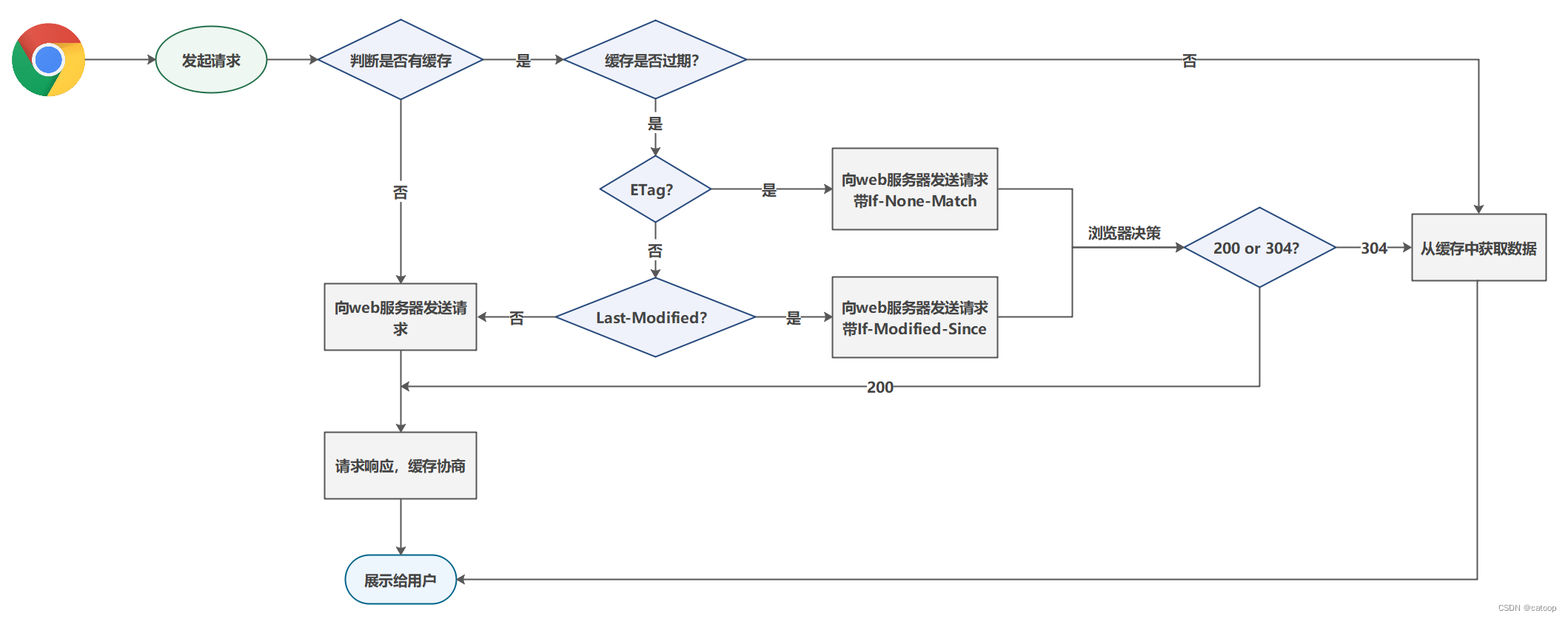 Nginx缓存方案和清除缓存_nginx