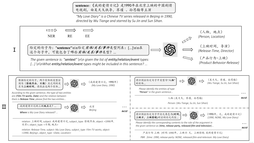 ChatIE（LLM大模型用于信息抽取）_深度学习