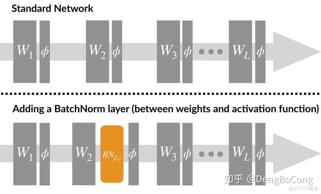 看完也许能进一步了解Batch Normalization_深度学习_09