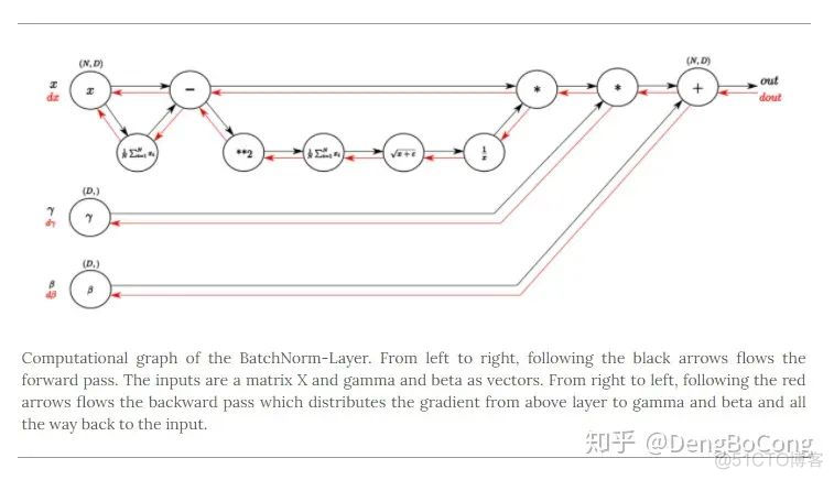 看完也许能进一步了解Batch Normalization_人工智能_13