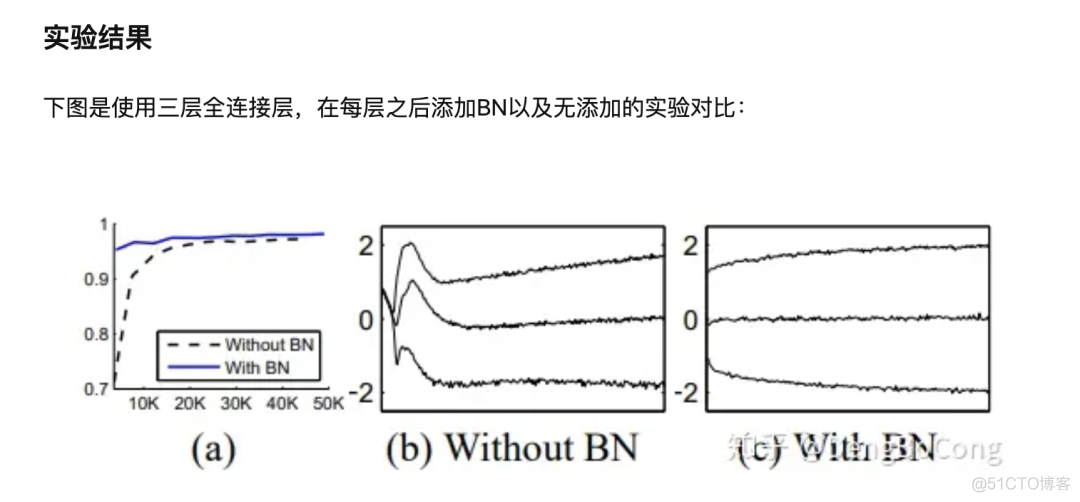 看完也许能进一步了解Batch Normalization_开发语言_19