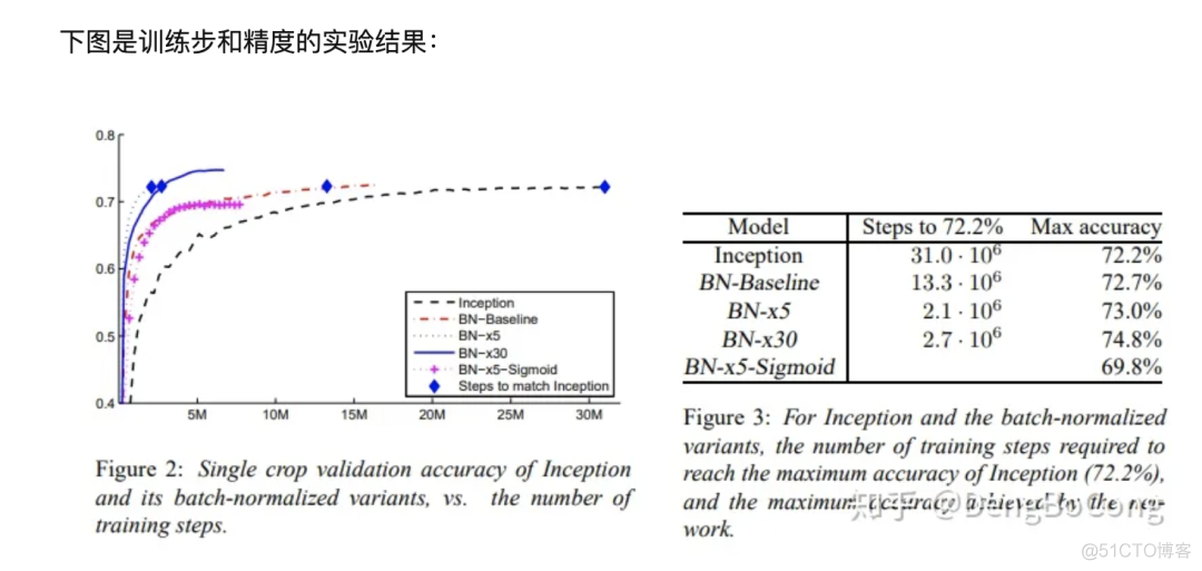 看完也许能进一步了解Batch Normalization_人工智能_20