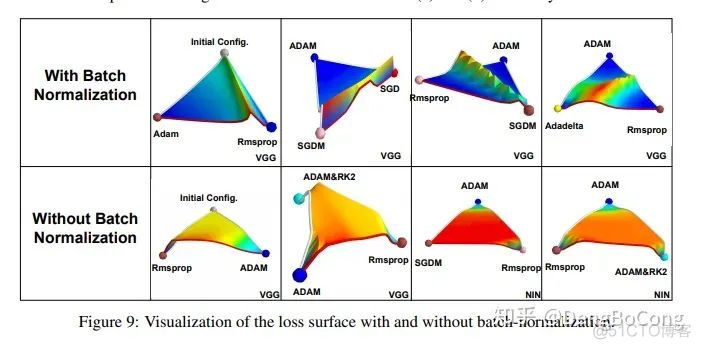 看完也许能进一步了解Batch Normalization_深度学习_26