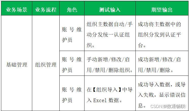 企业中台如何进行测试（上篇）_门户建设_08