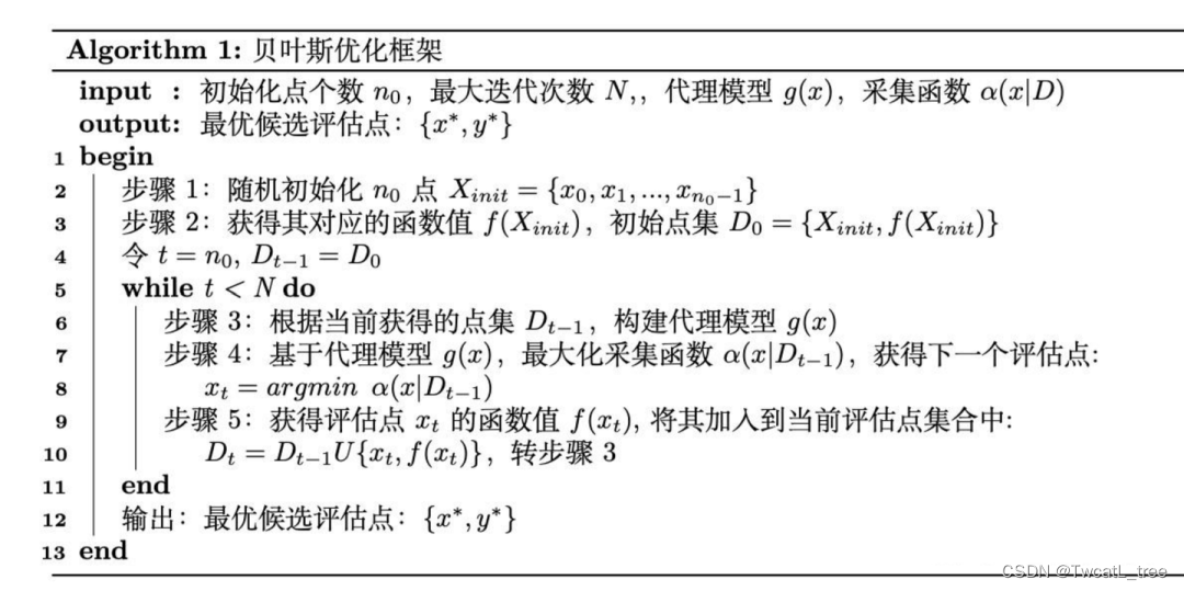 【机器学习】几种常用的机器学习调参方法_搜索_10