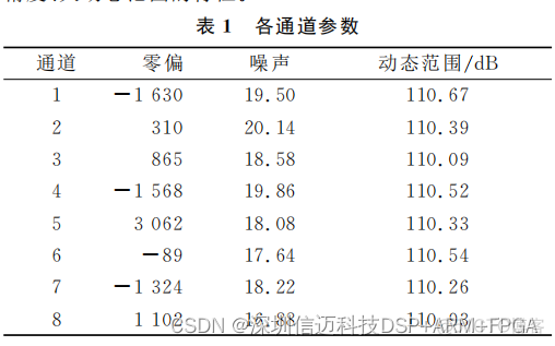 基于 ＡＲＭ＋ＦＰＧＡ+AD的高精度数据采集系统设计_microsoft_04