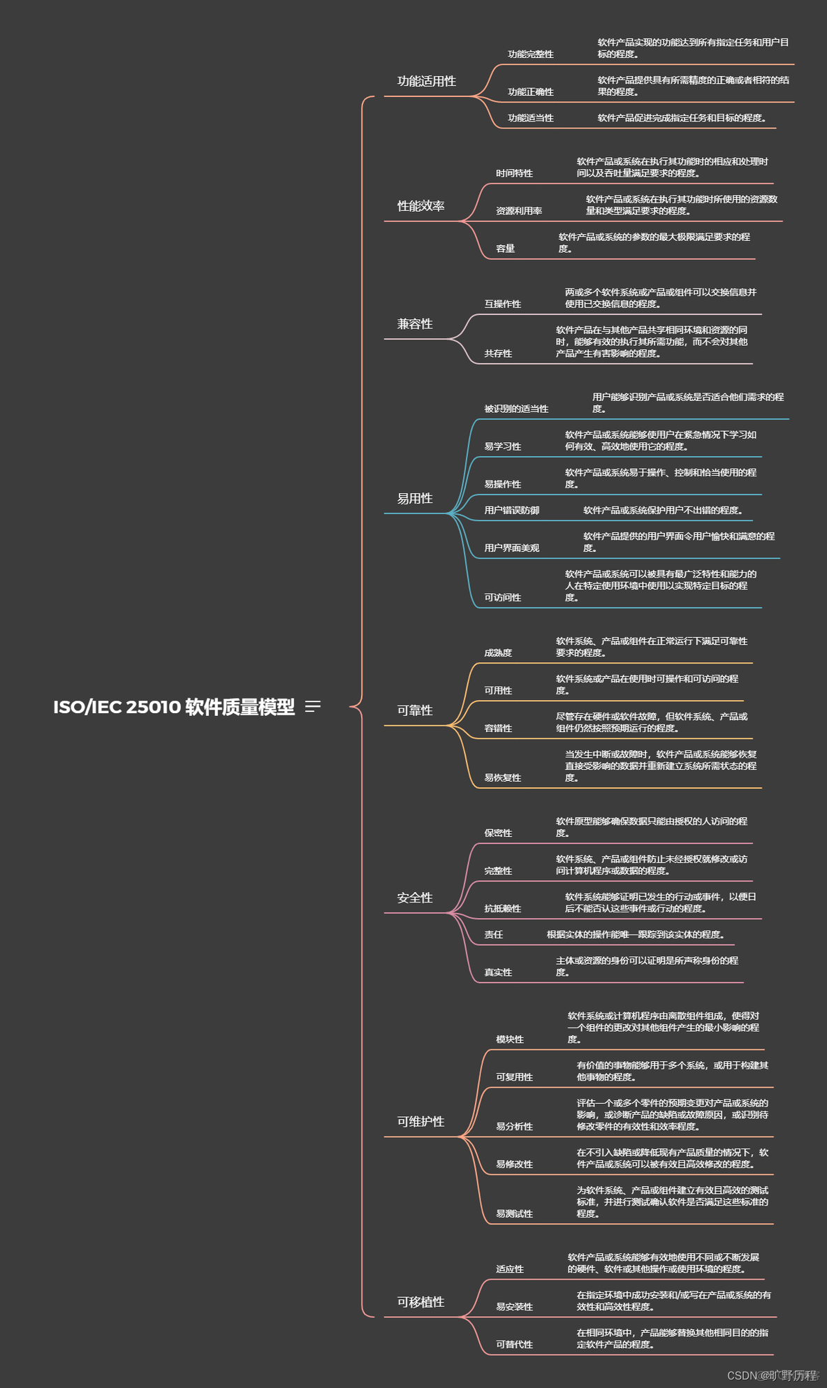 ISO/IEC 25010 软件质量模型_测试人员