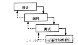 软考之软件工程基础理论知识_软件架构设计