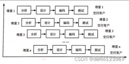 软考之软件工程基础理论知识_迭代_02