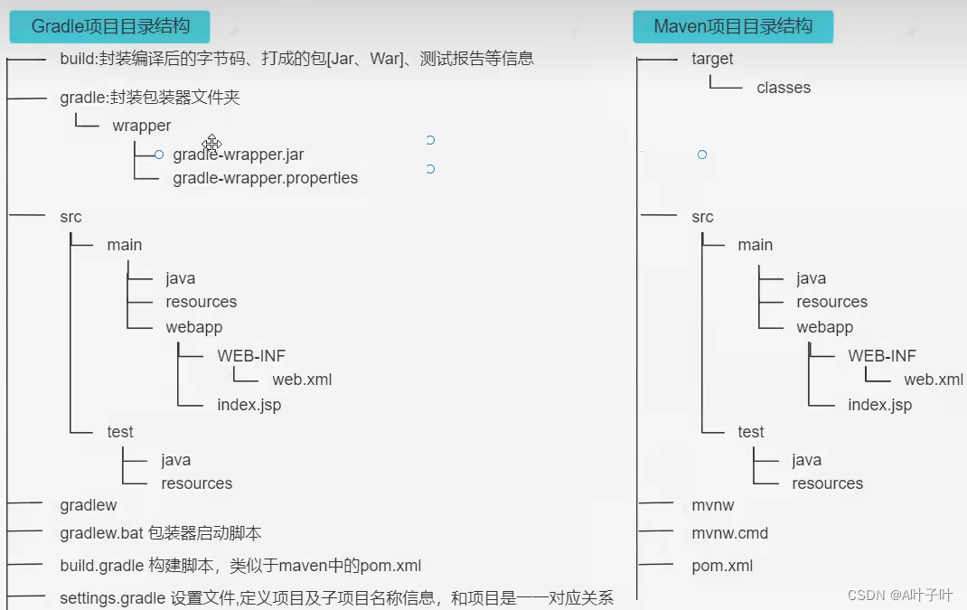 SpringBoot实践（三十四）：Gradle的使用_Java_04