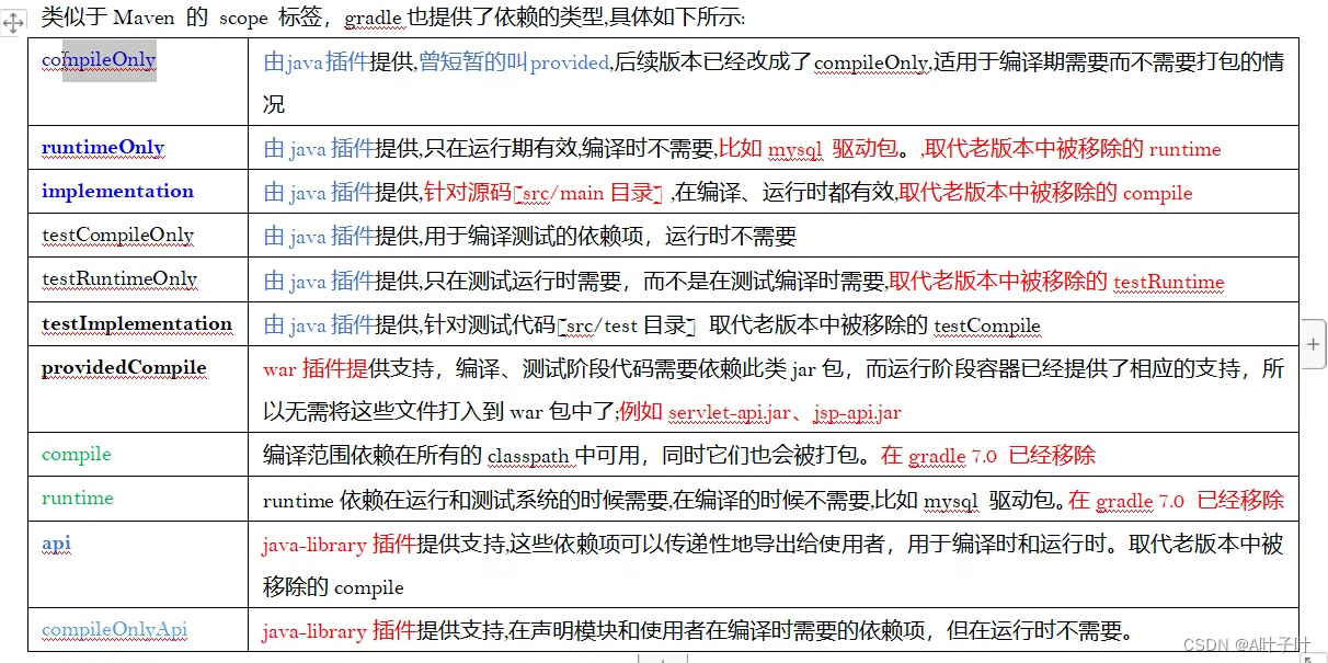 SpringBoot实践（三十四）：Gradle的使用_Gradle_05