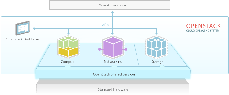 『OpenStack』云计算平台『Nova』计算服务学习指南_OpenStack_02