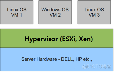 『OpenStack』云计算平台『Nova』计算服务学习指南_虚拟化_04