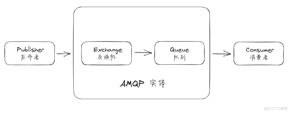 『OpenStack』云计算平台『Nova』计算服务学习指南_Nova_12