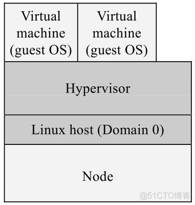 『OpenStack』云计算平台『Nova』计算服务学习指南_计算服务_15