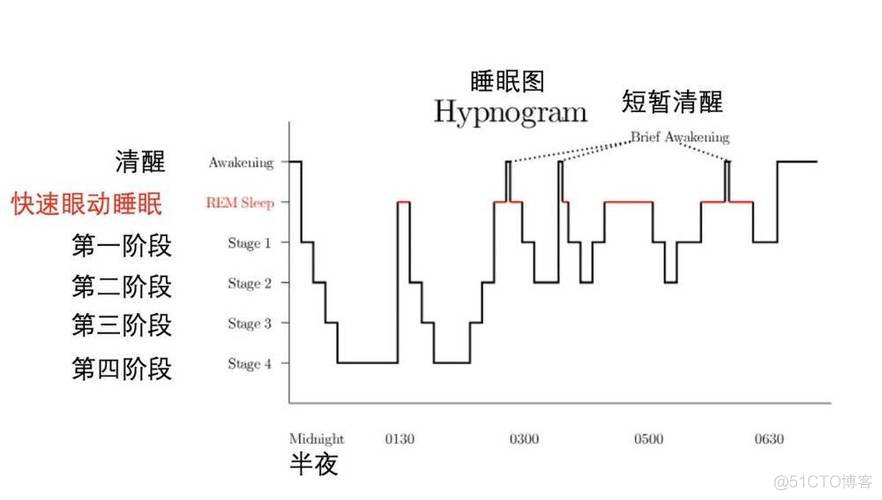 控梦术（一）之 控梦术介绍（一）_网络安全_02