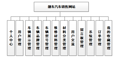 基于Java的4S店汽车商城系统设计与实现(源码+lw+部署文档+讲解等)_spring_11