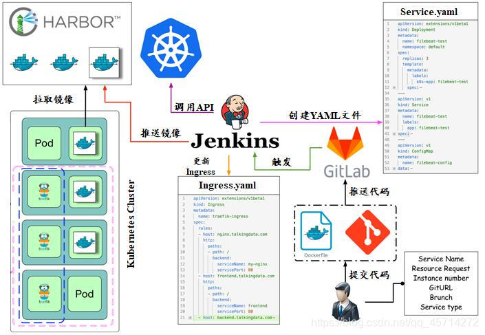 基于Kubernetes构建持续集成_ci/cd