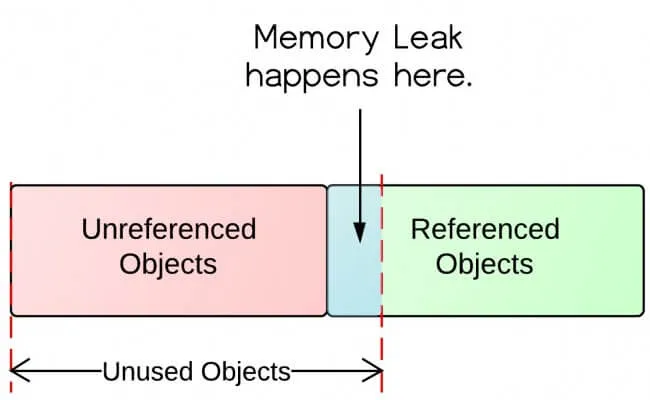 如何避免JavaScript中的内存泄漏？_内存泄漏