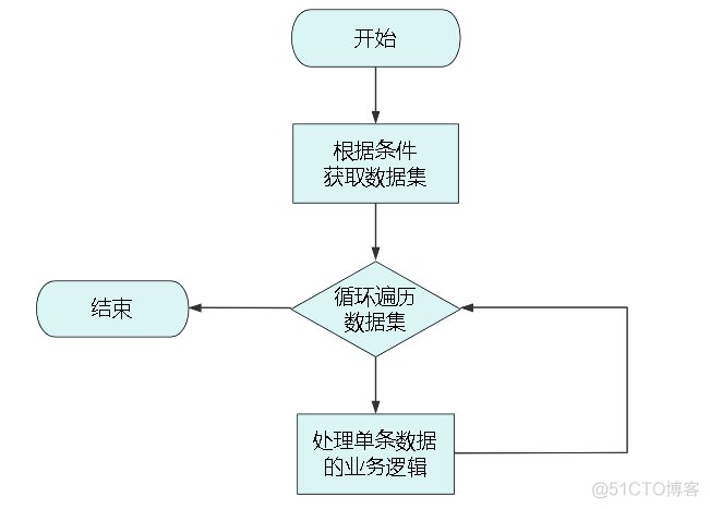 【不靠谱程序员】不靠谱程序员这样做幂等控制_定时任务