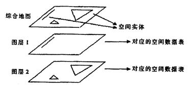 SuperMap iObjects Java 二次开发 supermap api mapwindow二次开发_图层