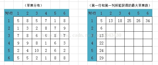 ios sentry 自定义收集 苹果收集_System